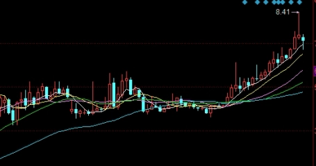 期货首日跌停提保证金(期货跌停保证金上涨)_https://www.tjdggg.com_期货直播间_第1张