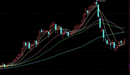 期货备付金 期货保证金(期货保证金和备付金)_https://www.tjdggg.com_期货直播间_第1张