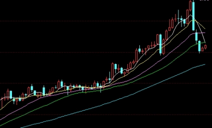 恒指科技有潜力吗(恒指科技怎么样)_https://www.tjdggg.com_国际期货喊单_第1张