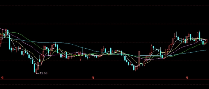 原油期货有几个银行(原油期货有几个银行交易)_https://www.tjdggg.com_国际期货喊单_第1张