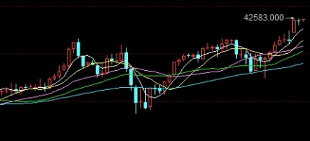 今日头条纽约原油期货价格(今天纽约原油期货价格)_https://www.tjdggg.com_期货直播间_第1张