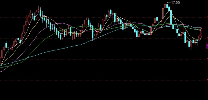 期货黄金分割比例图解析(期货黄金分割比例图解析大全)_https://www.tjdggg.com_原油直播室_第1张