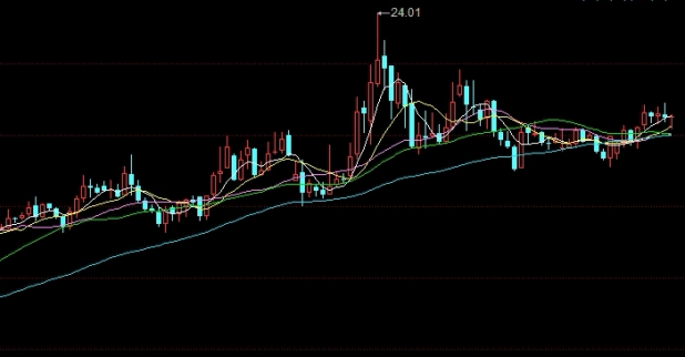 原油黄金股指一周盘点(原油黄金股指一周盘点几天)_https://www.tjdggg.com_黄金期货直播_第1张