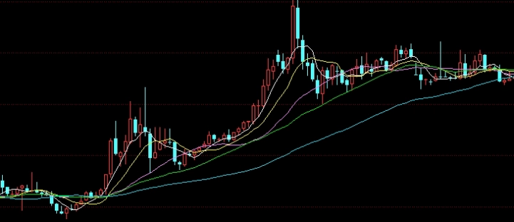 黄金看什么期货(黄金看什么期货好)_https://www.tjdggg.com_国际期货喊单_第1张