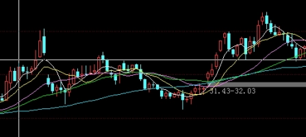 24年期货经历(期货二十年)_https://www.tjdggg.com_黄金期货直播_第1张