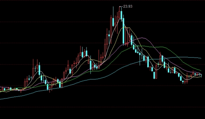 信托和期货(信托和期货的区别)_https://www.tjdggg.com_原油直播室_第1张