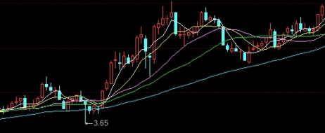 商品期货合约基金有哪些(商品期货合约基金有哪些类型)_https://www.tjdggg.com_国际期货喊单_第1张