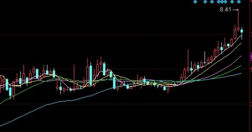 包头炒期货费用优惠多少(徐州炒期货费用优惠)_https://www.tjdggg.com_期货直播间_第1张