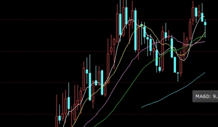 恒指期货行情走势(恒指期货交易直播)_https://www.tjdggg.com_期货直播间_第1张