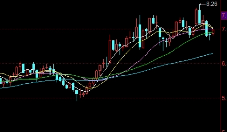 原油今日走势(原油今日走势分析建议)_https://www.tjdggg.com_期货直播间_第1张