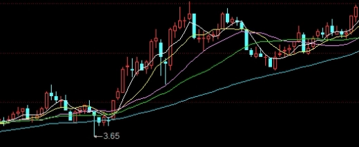 期货涨停怎么选股数(期货涨停怎么算)_https://www.tjdggg.com_国际期货喊单_第1张