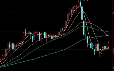 期货黄金市场最新行情(期货黄金市场最新行情走势)_https://www.tjdggg.com_国际期货喊单_第1张