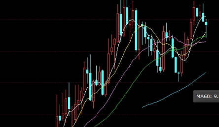 期货交易一般多少钱一个点(期货交易一般多少钱一个点的)_https://www.tjdggg.com_国际期货喊单_第1张