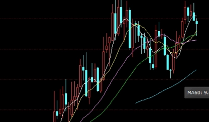 1月21日原油期货分析(1月21日原油期货分析报告)_https://www.tjdggg.com_国际期货喊单_第1张