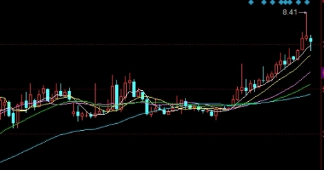 全球第二期货交易中心(全球第二期货交易中心是什么)_https://www.tjdggg.com_黄金期货直播_第1张