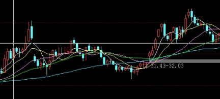 期货历史价差怎么看(期货历史价差怎么看的)_https://www.tjdggg.com_黄金期货直播_第1张