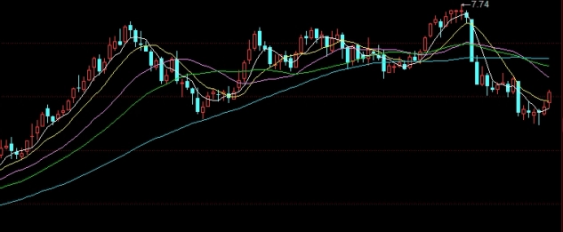 恒指期货曰内交易技巧(恒指期货日内波动规律)_https://www.tjdggg.com_原油直播室_第1张