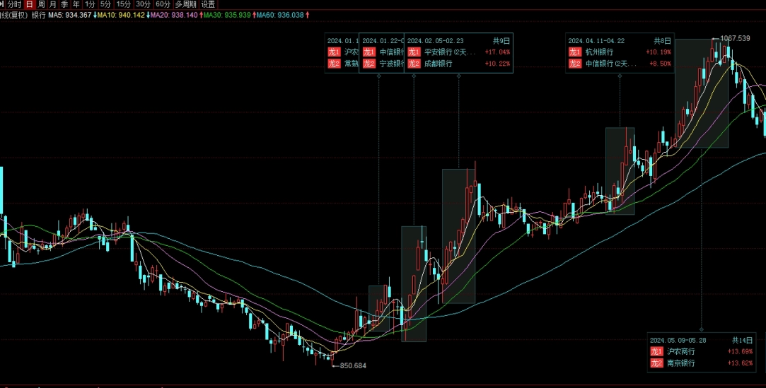 黄金 期货(黄金期货实时行情)_https://www.tjdggg.com_原油直播室_第1张