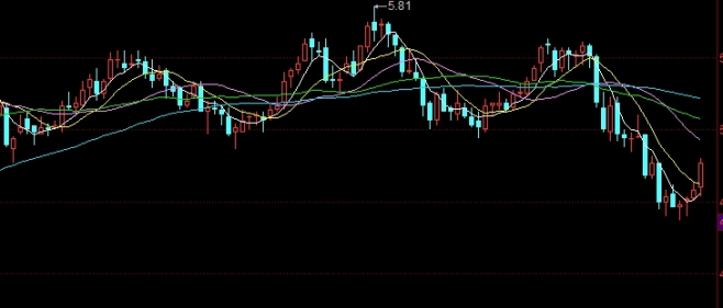 周鸿松 期权(周鸿教授)_https://www.tjdggg.com_期货直播间_第1张