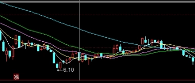 期货设止损(期货设止损第二天会爆仓吗)_https://www.tjdggg.com_原油直播室_第1张