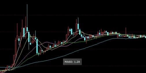 期货开户要多久才能交易(期货开户要多久才能交易成功)_https://www.tjdggg.com_原油直播室_第1张