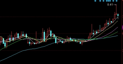 期货如何使用锁仓(期货如何锁仓和解锁吗)_https://www.tjdggg.com_期货直播间_第1张