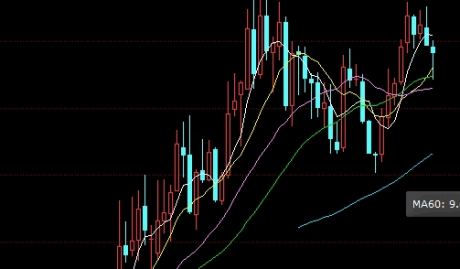 金融原油最新行情(金融原油最新行情走势)_https://www.tjdggg.com_原油直播室_第1张