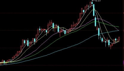 期货盘面最新价格指的是(期货盘面最新价格指的是什么)_https://www.tjdggg.com_期货直播间_第1张