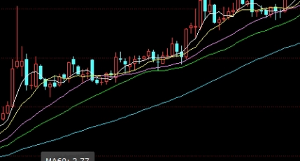 国际原油上涨利好哪个(国际原油暴涨利好谁)_https://www.tjdggg.com_黄金期货直播_第1张