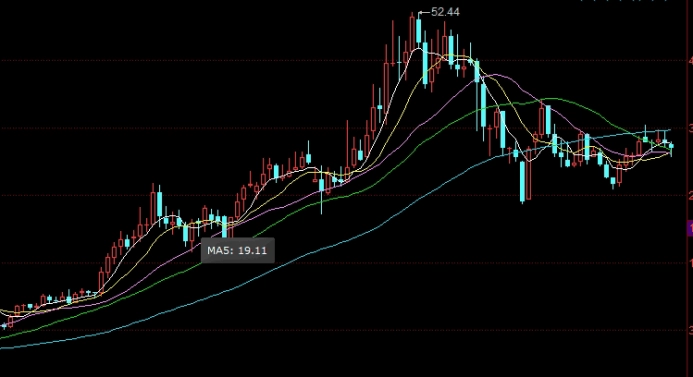 4月9日恒指走势分析(今日恒指走势)_https://www.tjdggg.com_黄金期货直播_第1张