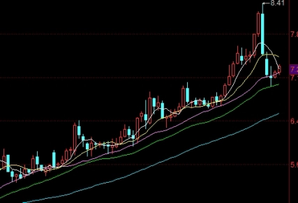 有没有缩小板期货(有没有缩小板期货交易)_https://www.tjdggg.com_期货直播间_第1张