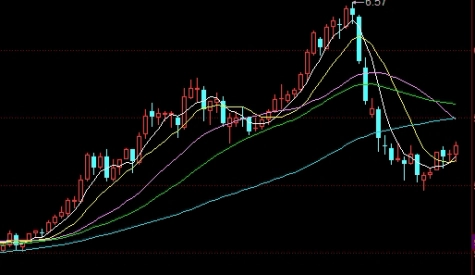 红枣期货收盘(红枣期货收盘价高于理论价格)_https://www.tjdggg.com_期货直播间_第1张