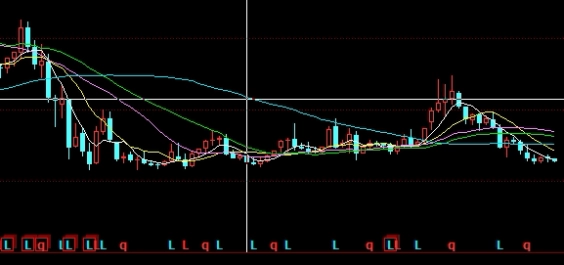 日内均线恒指期货(恒指日内短线交易技巧)_https://www.tjdggg.com_期货直播间_第1张