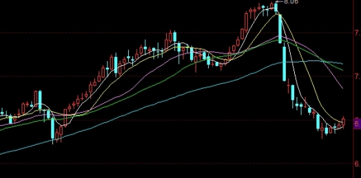 期货账户质押(期货账户质押金额)_https://www.tjdggg.com_原油直播室_第1张