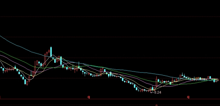 期货白银和黄金走势(期货白银和黄金走势关系)_https://www.tjdggg.com_期货直播间_第1张