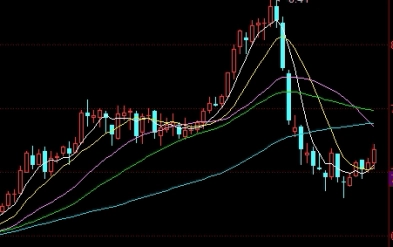 期货黄金涨 黄金跌(期货黄金涨黄金跌的原因)_https://www.tjdggg.com_国际期货喊单_第1张