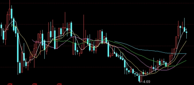 期货a浪b浪c浪什么意思(期货abc浪什么意思)_https://www.tjdggg.com_期货直播间_第1张