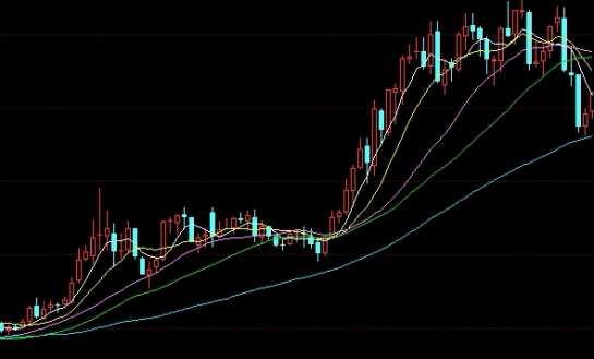 黄金期货k线走势图分析(黄金期货k线走势图分析最新)_https://www.tjdggg.com_黄金期货直播_第1张