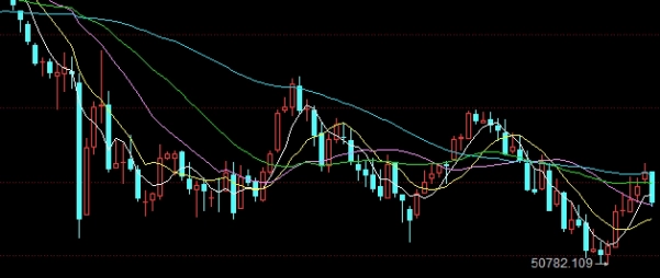 黄金期货怎么这么难(黄金期货收益稳定吗)_https://www.tjdggg.com_原油直播室_第1张