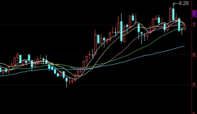 加息对国际期货影响(加息对国际期货影响大吗)_https://www.tjdggg.com_黄金期货直播_第1张