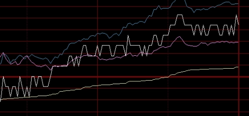 期货指数 波浪(期货的波浪)_https://www.tjdggg.com_黄金期货直播_第1张