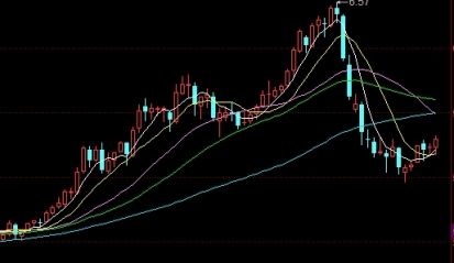 原油2204合约多久到期(原油2204合约多久到期啊)_https://www.tjdggg.com_国际期货喊单_第1张