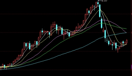 原油期货合约月份与价格(原油期货合约月份与价格不符)_https://www.tjdggg.com_期货直播间_第1张