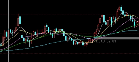 期货黄金哪个风险高点最低(期货黄金哪个风险高点最低呢)_https://www.tjdggg.com_黄金期货直播_第1张