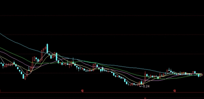 煤炭期货 焦炭(煤炭期货焦炭价格走势)_https://www.tjdggg.com_黄金期货直播_第1张