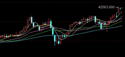 远期 期货 定价条件(远期期货定价条件是什么)_https://www.tjdggg.com_期货直播间_第1张