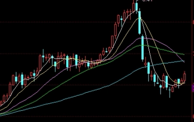 期货黄金分时图技巧(期货黄金分时图技巧图解)_https://www.tjdggg.com_国际期货喊单_第1张