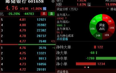 恒指期货100万多少手(恒指期货多少钱买1手)_https://www.tjdggg.com_黄金期货直播_第1张