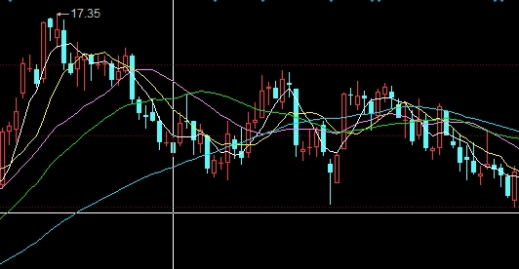 期货银价走势(期货银价走势分析)_https://www.tjdggg.com_黄金期货直播_第1张