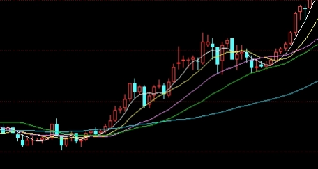 期货基朗(期货基差走势图)_https://www.tjdggg.com_原油直播室_第1张